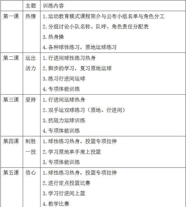 篮球基本功训练计划视频大全